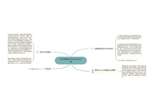 父母结婚证丢失补办的手续