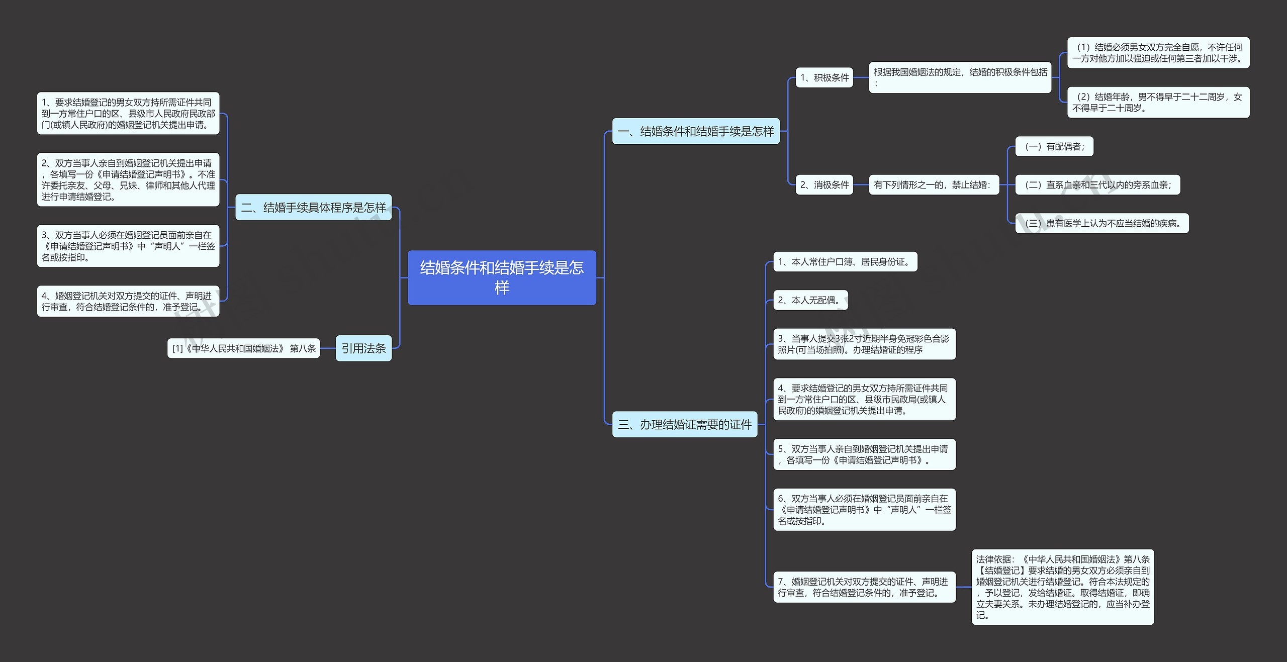 结婚条件和结婚手续是怎样 结婚条件和结婚手续是怎样
