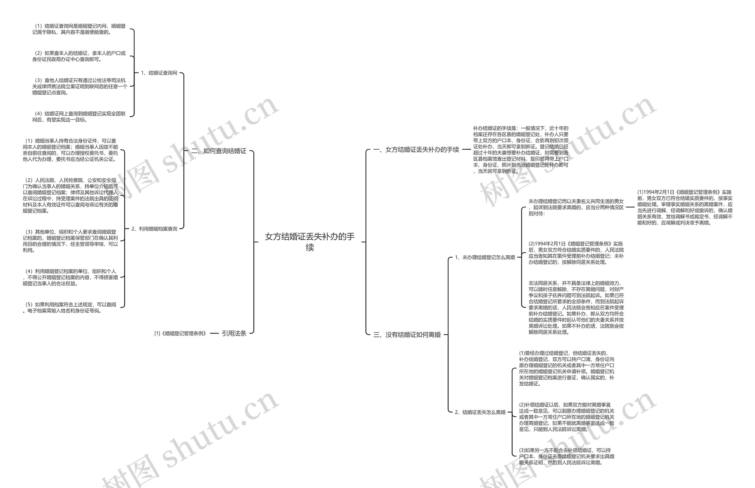 女方结婚证丢失补办的手续 女方结婚证丢失补办的手续