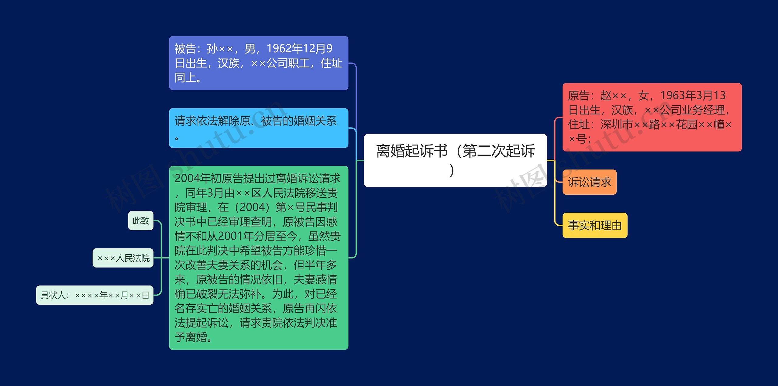 离婚起诉书（第二次起诉）