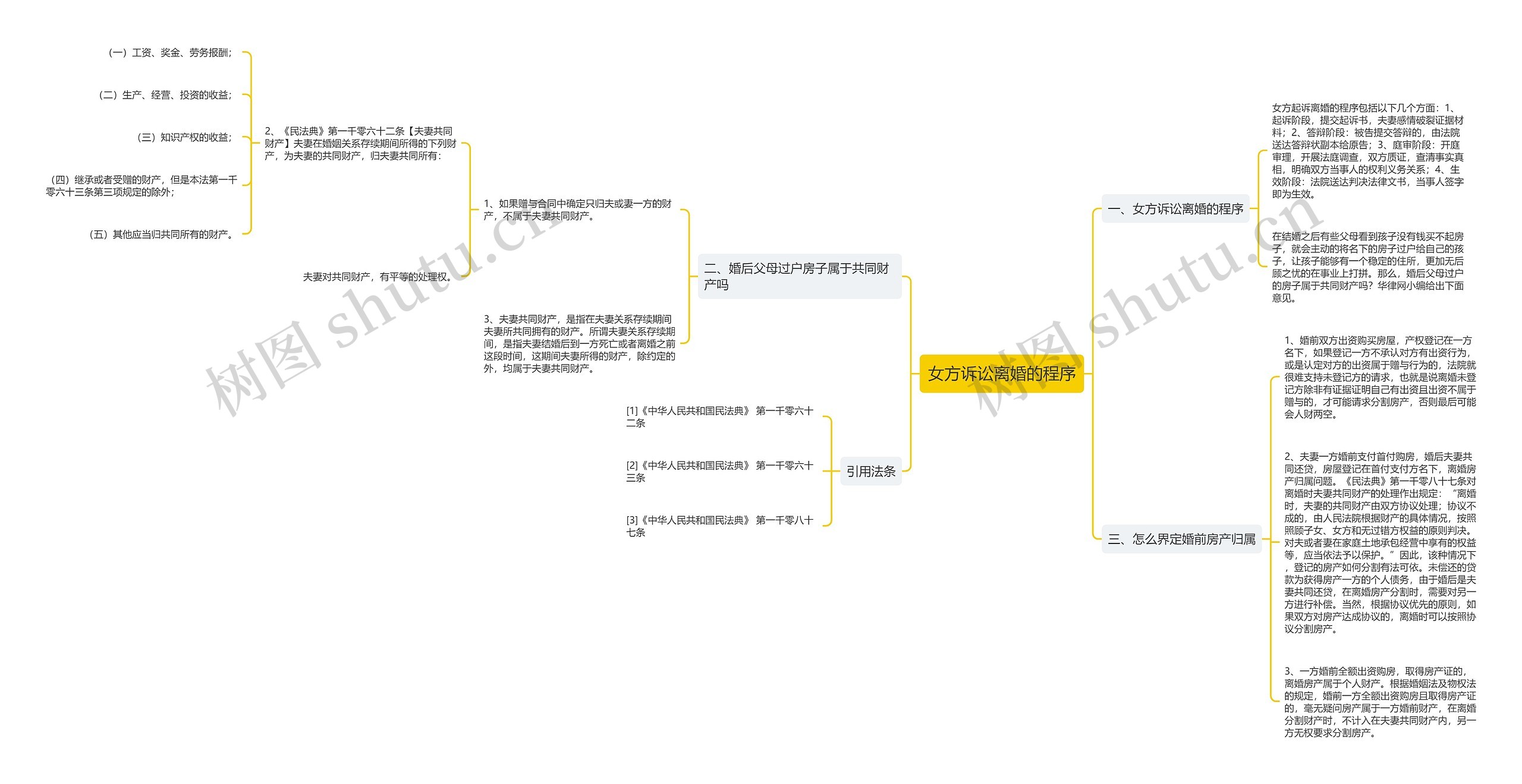 女方诉讼离婚的程序 女方诉讼离婚的程序