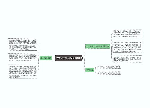 私生子女继承权是怎样的