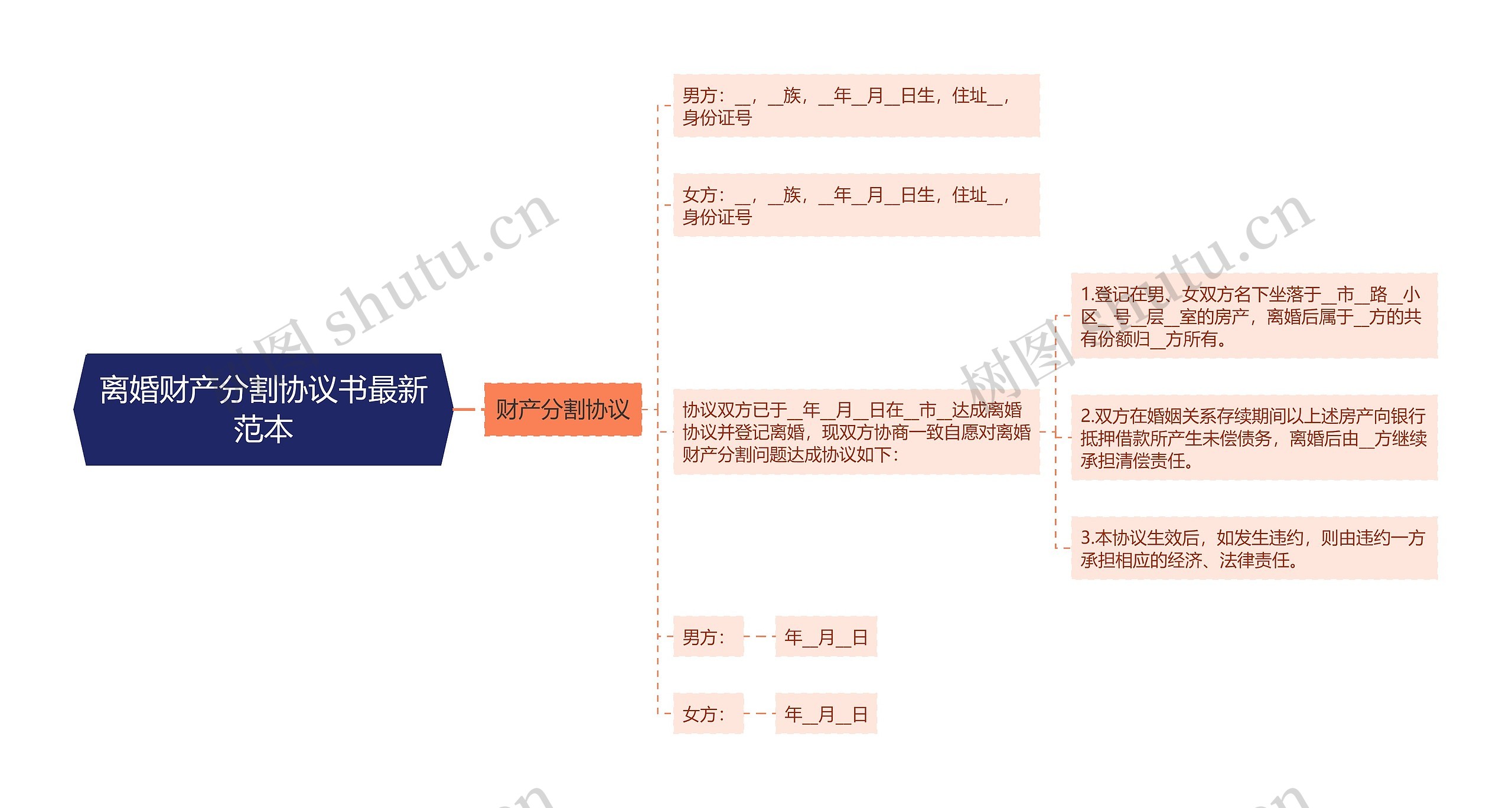 离婚财产分割协议书最新范本