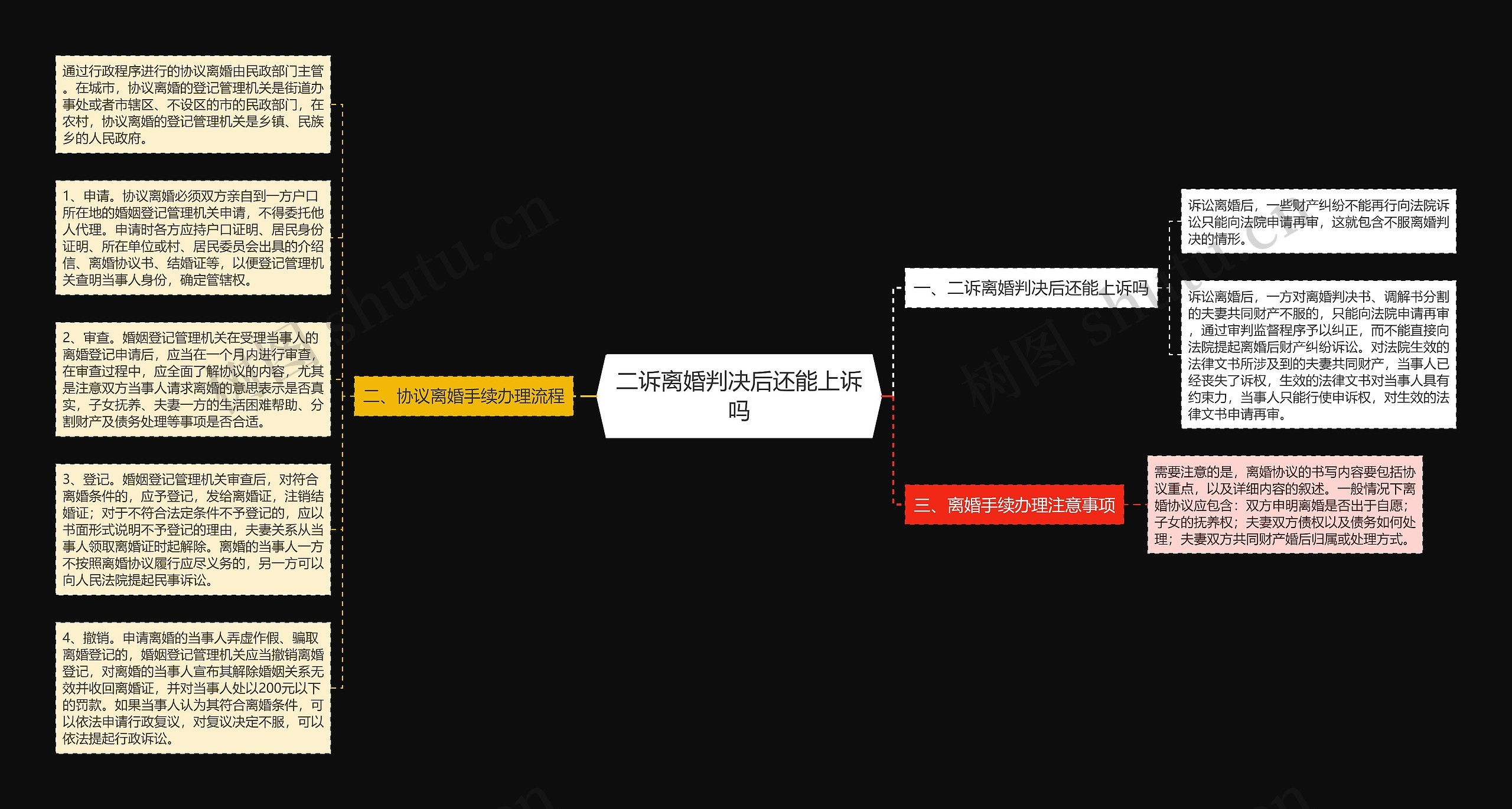 二诉离婚判决后还能上诉吗思维导图