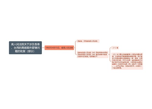 高人民法院关于涉及香港、台湾的离婚案件管辖问题的批复（部分）