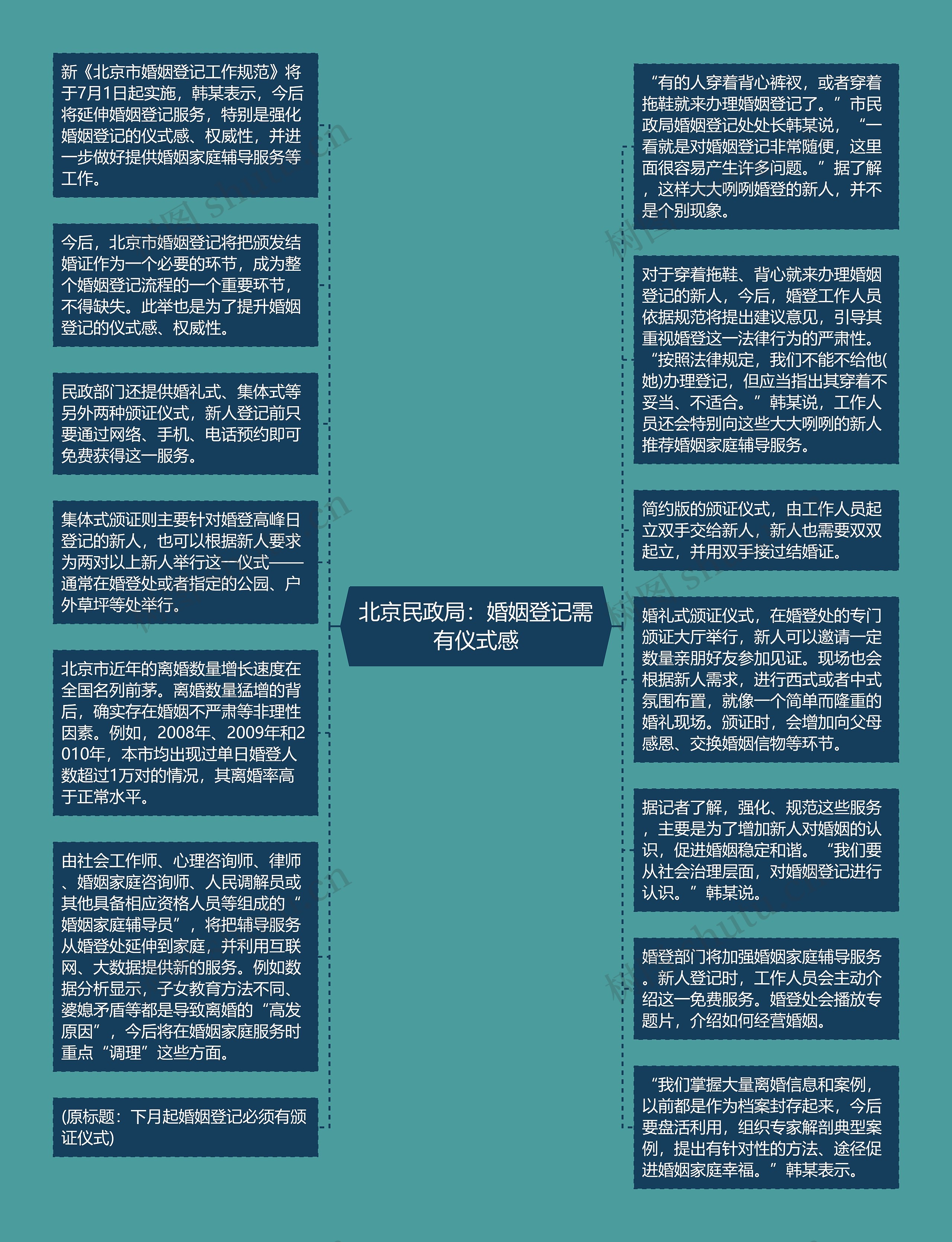 北京民政局：婚姻登记需有仪式感