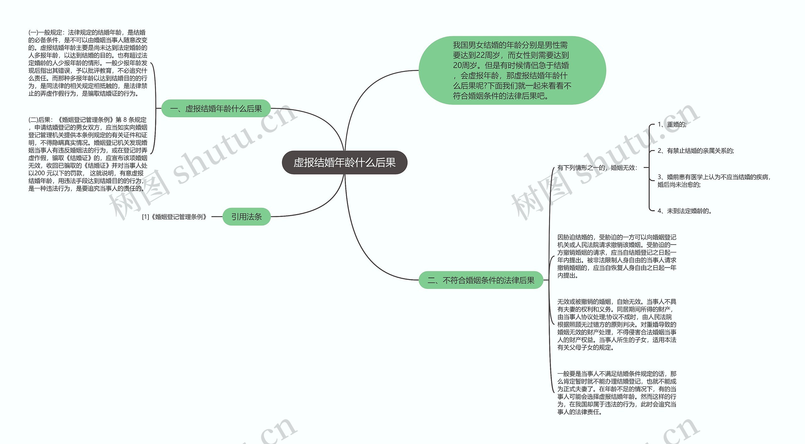 虚报结婚年龄什么后果