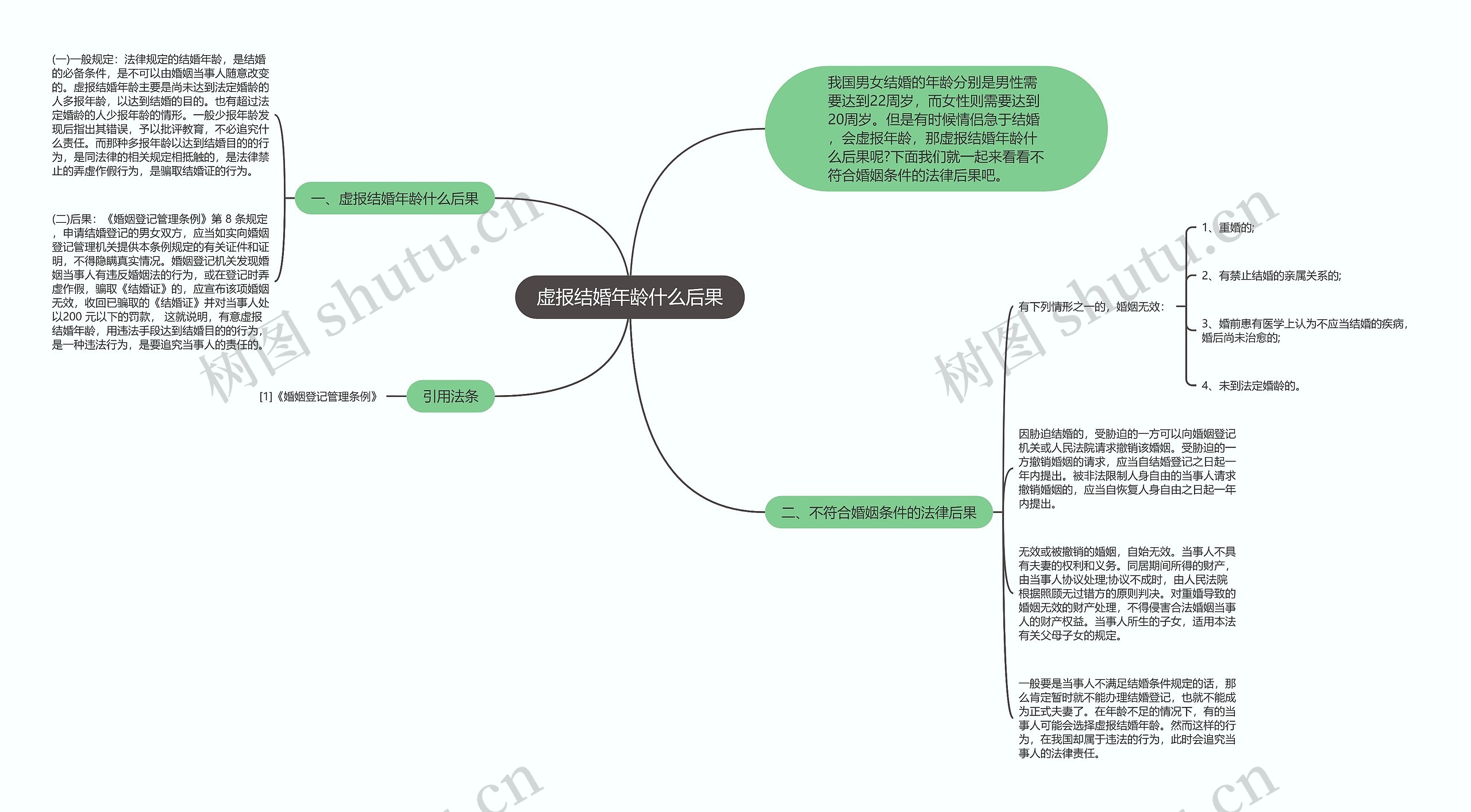 虚报结婚年龄什么后果思维导图