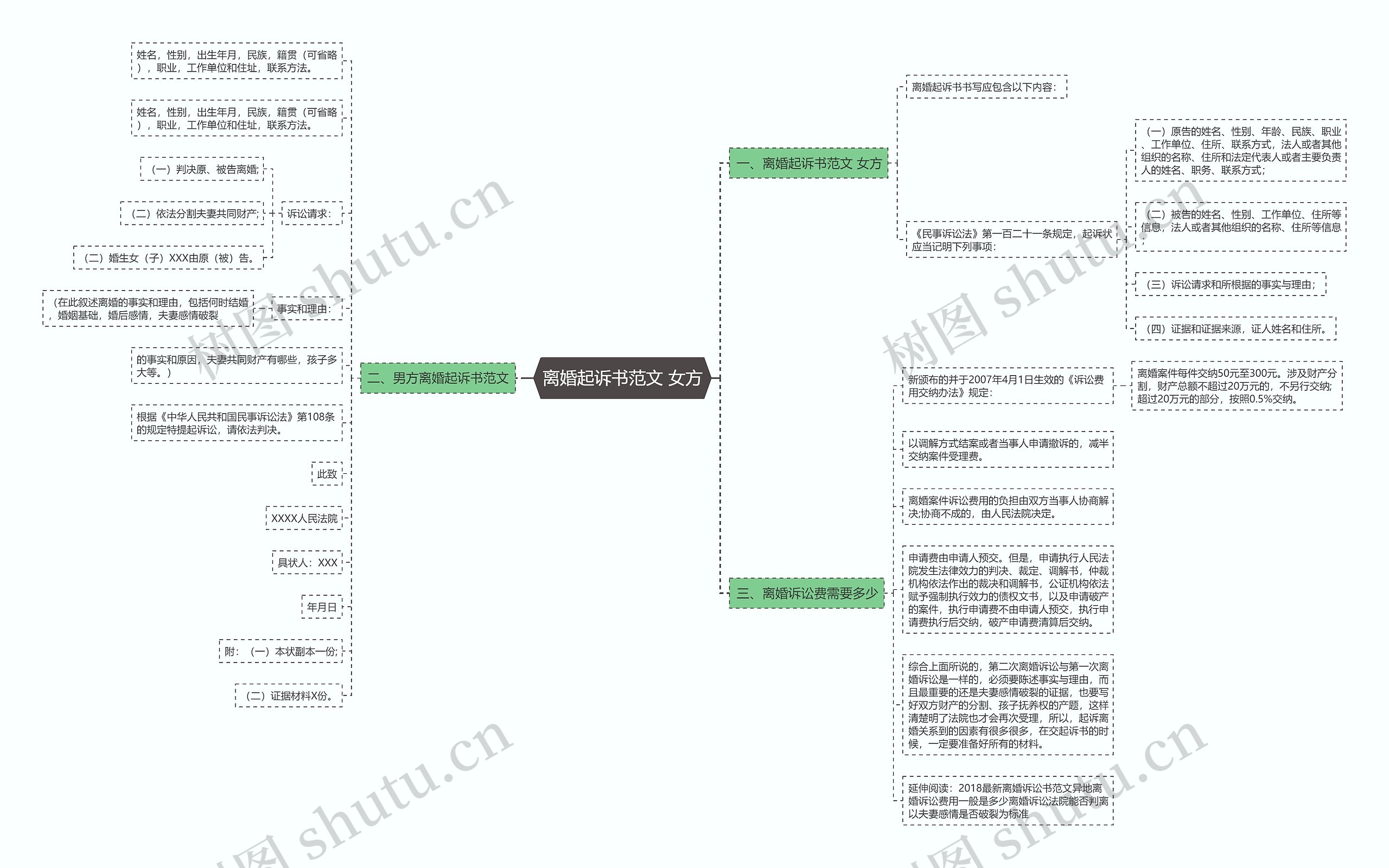 离婚起诉书范文 女方思维导图