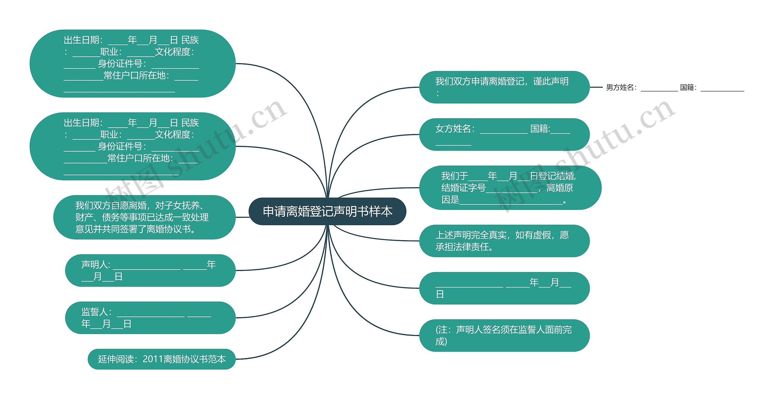 申请离婚登记声明书样本