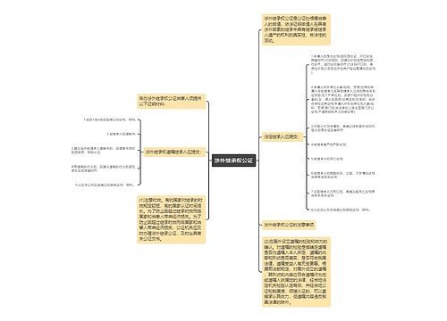 涉外继承权公证