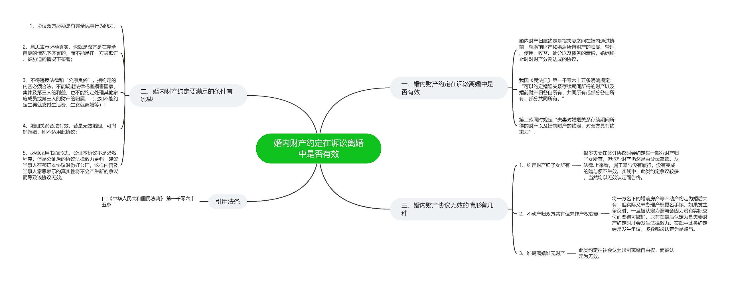 婚内财产约定在诉讼离婚中是否有效