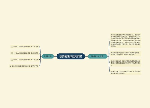 收养的法律效力问题