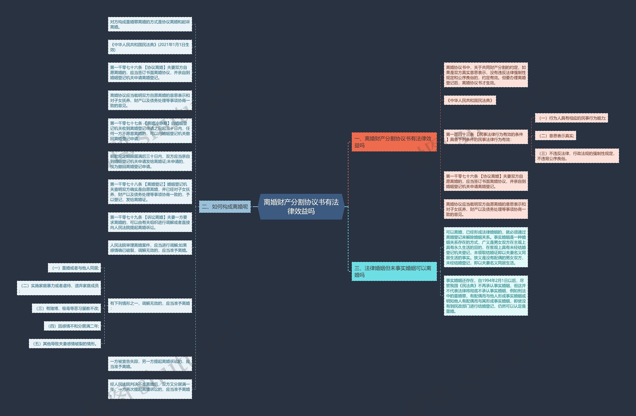 离婚财产分割协议书有法律效益吗 离婚财产分割协议书有法律效益吗