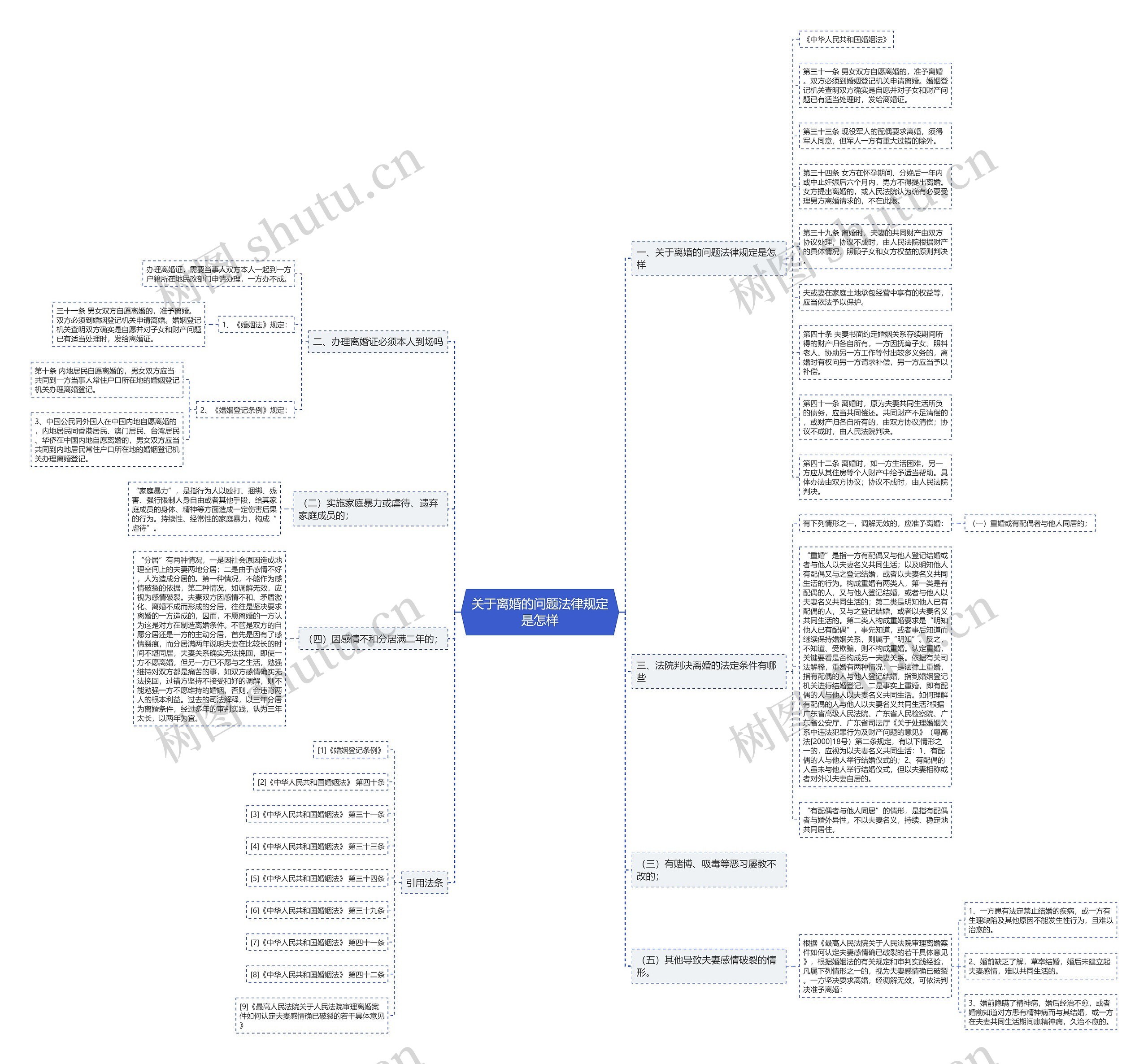 关于离婚的问题法律规定是怎样 关于离婚的问题法律规定是怎样