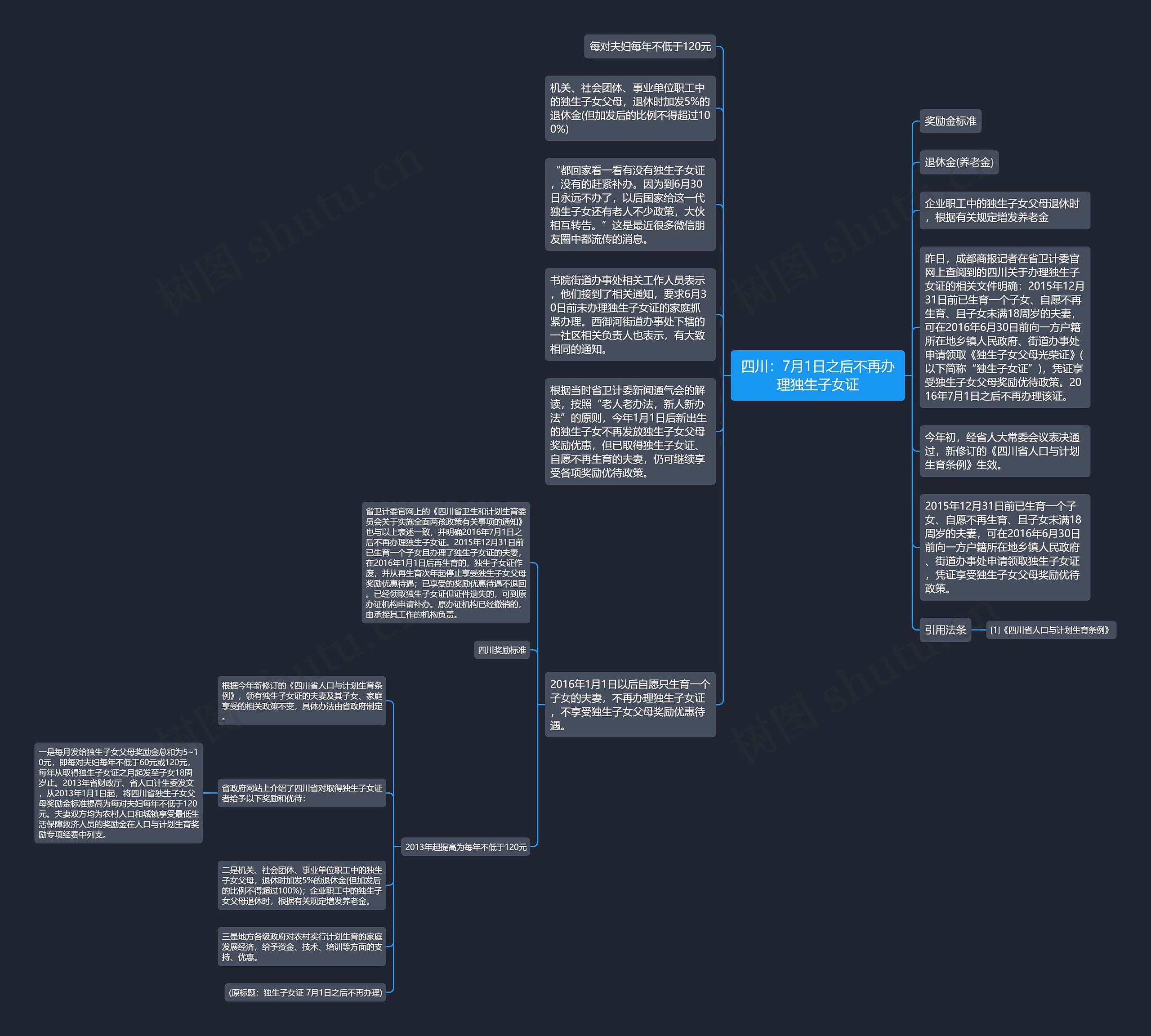 四川：7月1日之后不再办理独生子女证思维导图