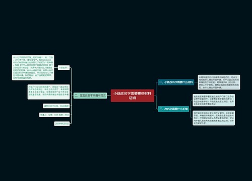 小孩改名字需要哪些材料证明