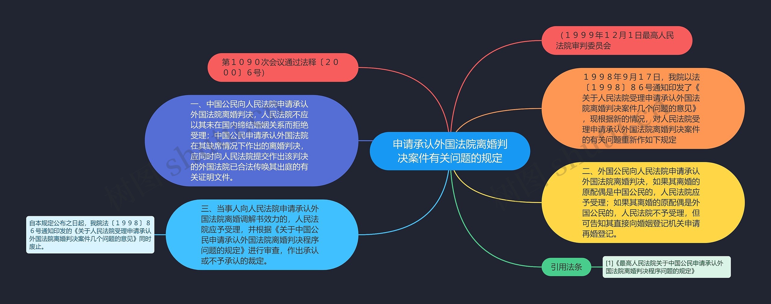 申请承认外国法院离婚判决案件有关问题的规定