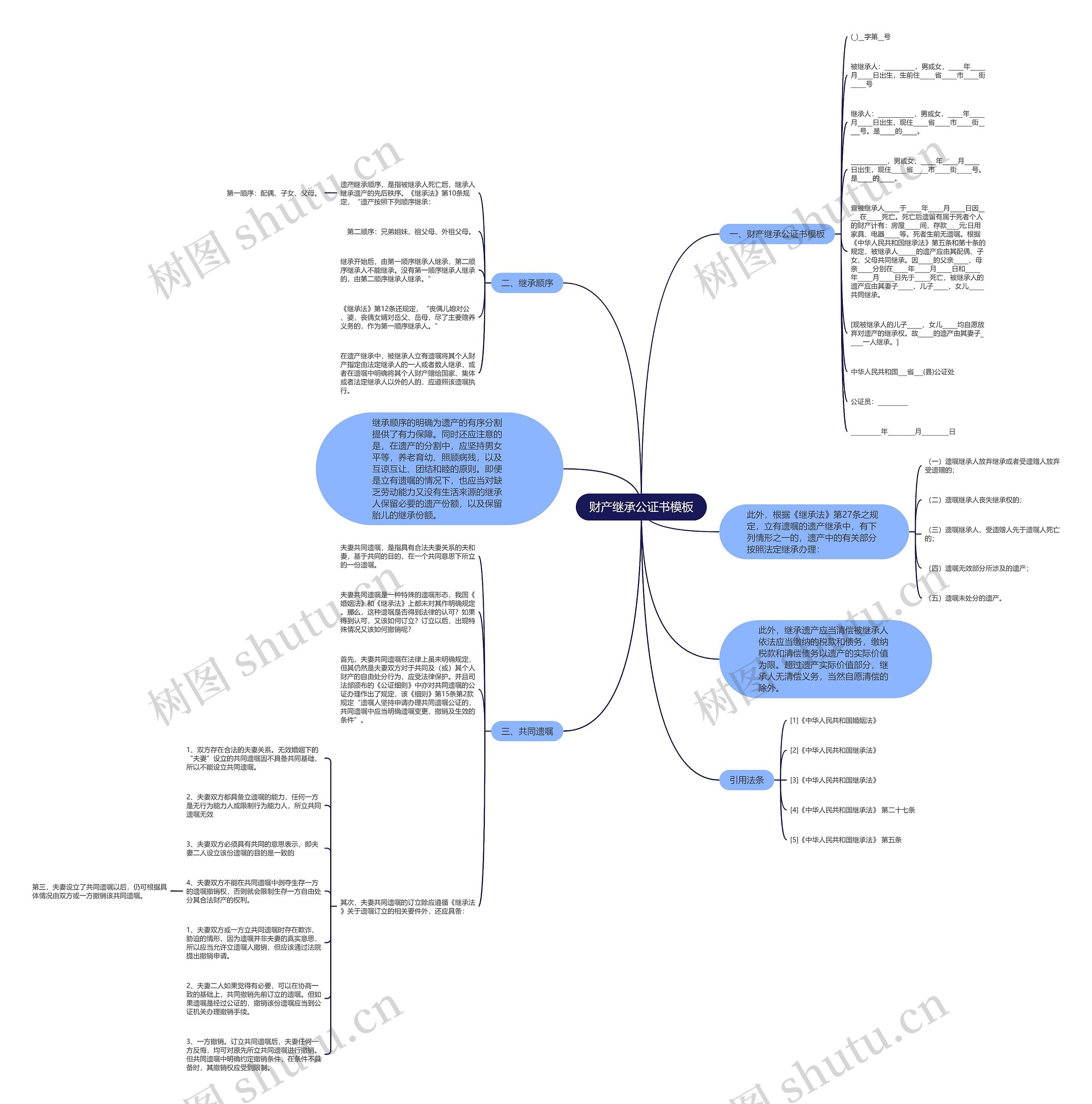 财产继承公证书思维导图
