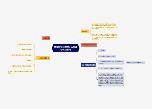 被催婚领回3男友 结婚遵守哪些原则