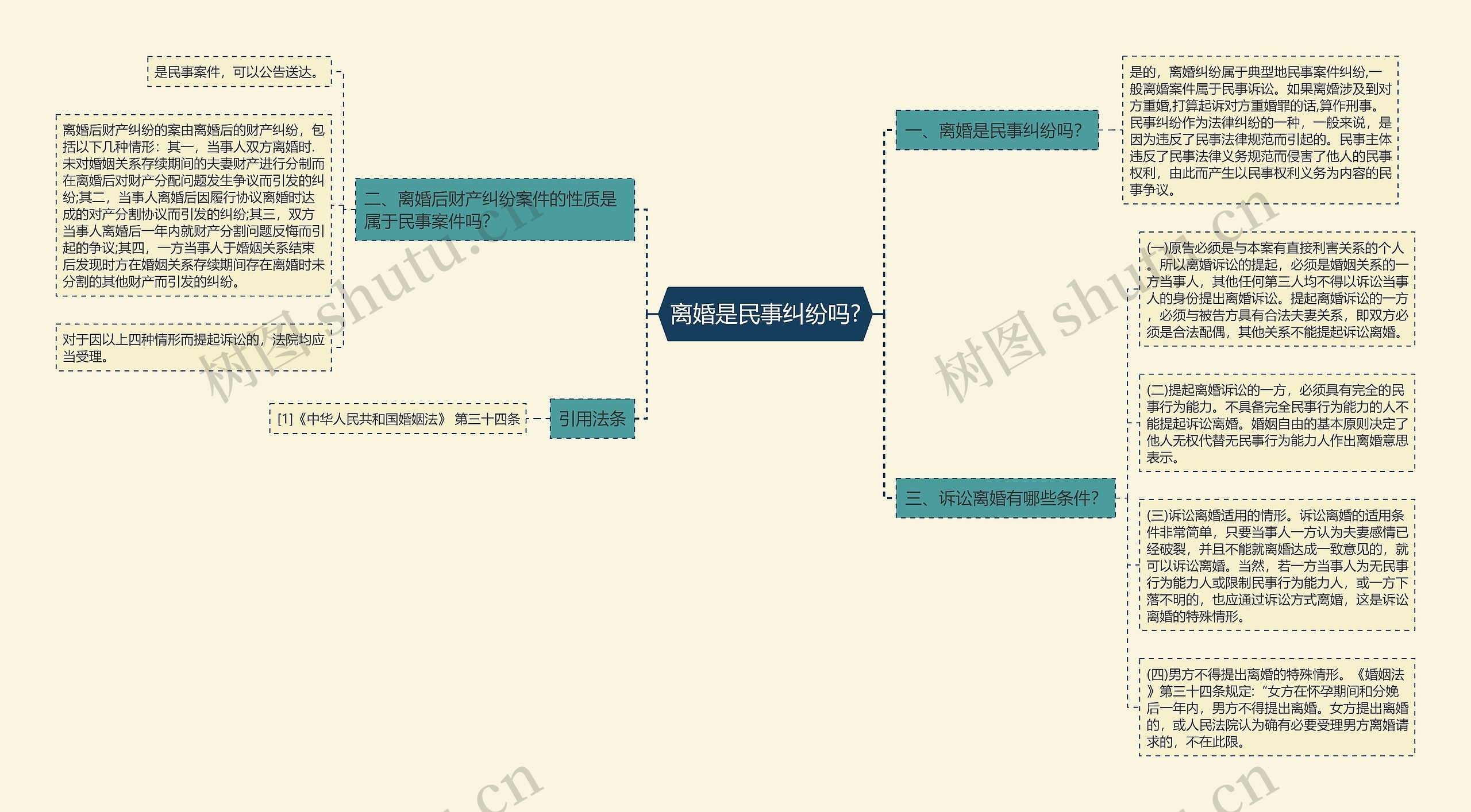 离婚是民事纠纷吗?