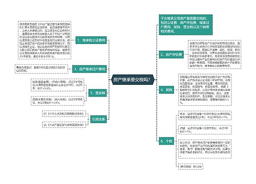 房产继承要交税吗？