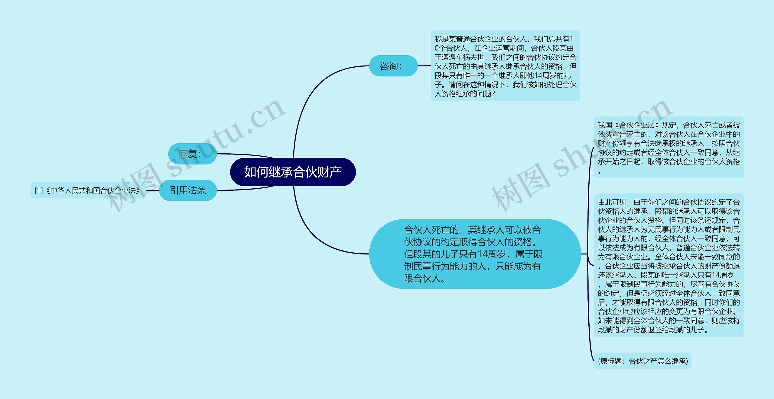 如何继承合伙财产