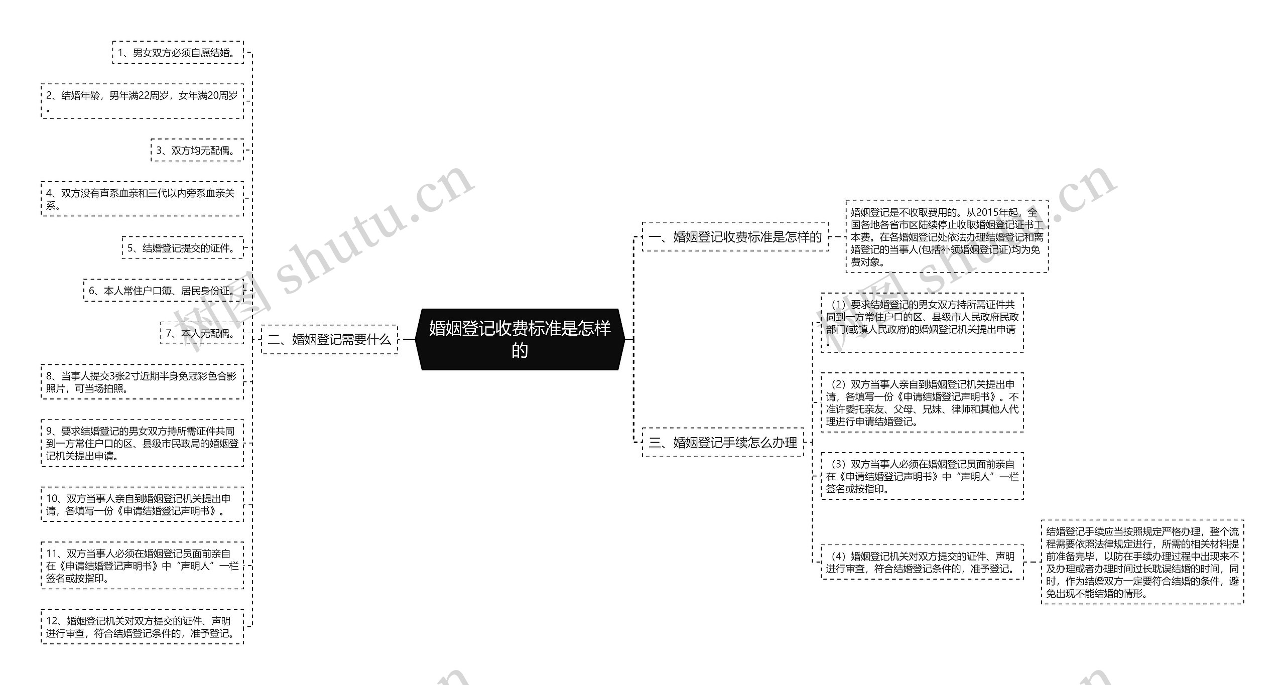 婚姻登记收费标准是怎样的 婚姻登记收费标准是怎样的