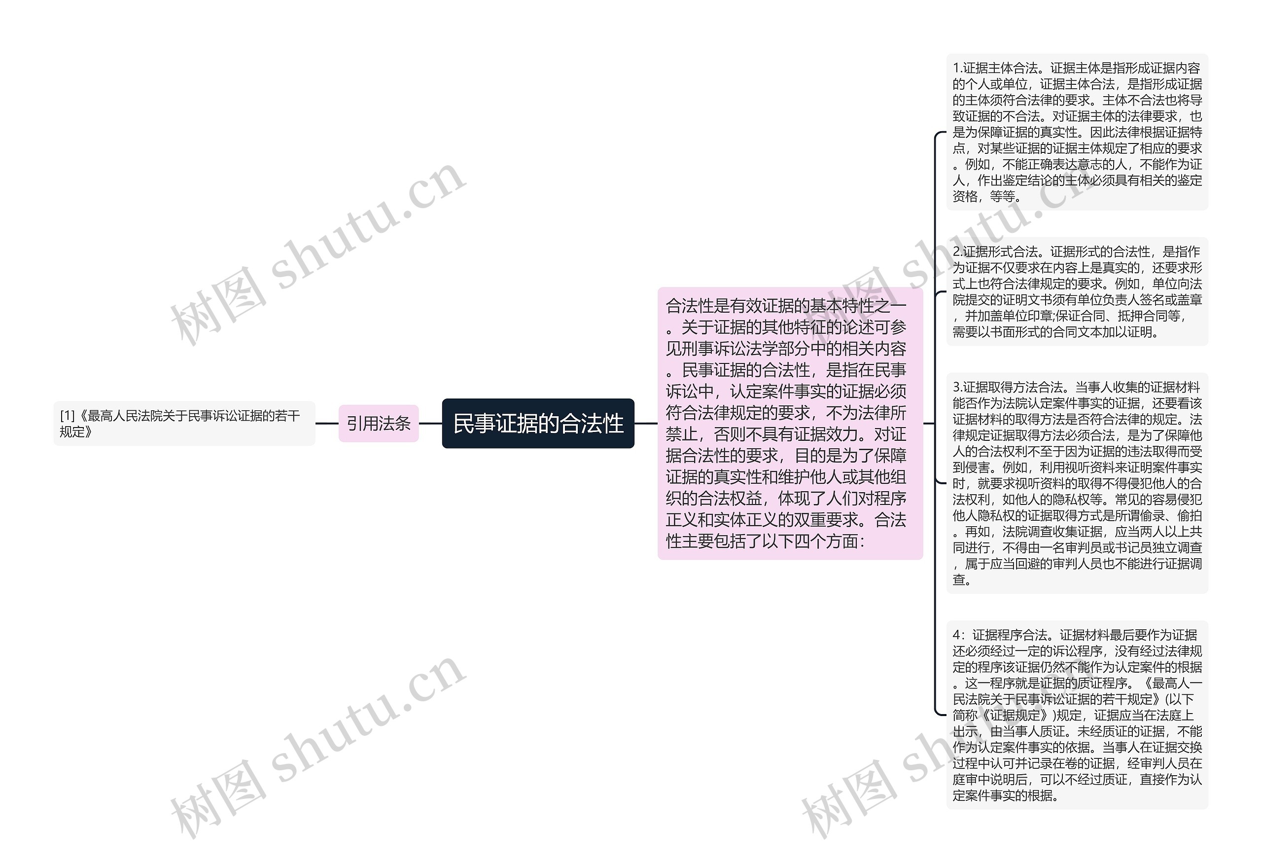 民事证据的合法性思维导图