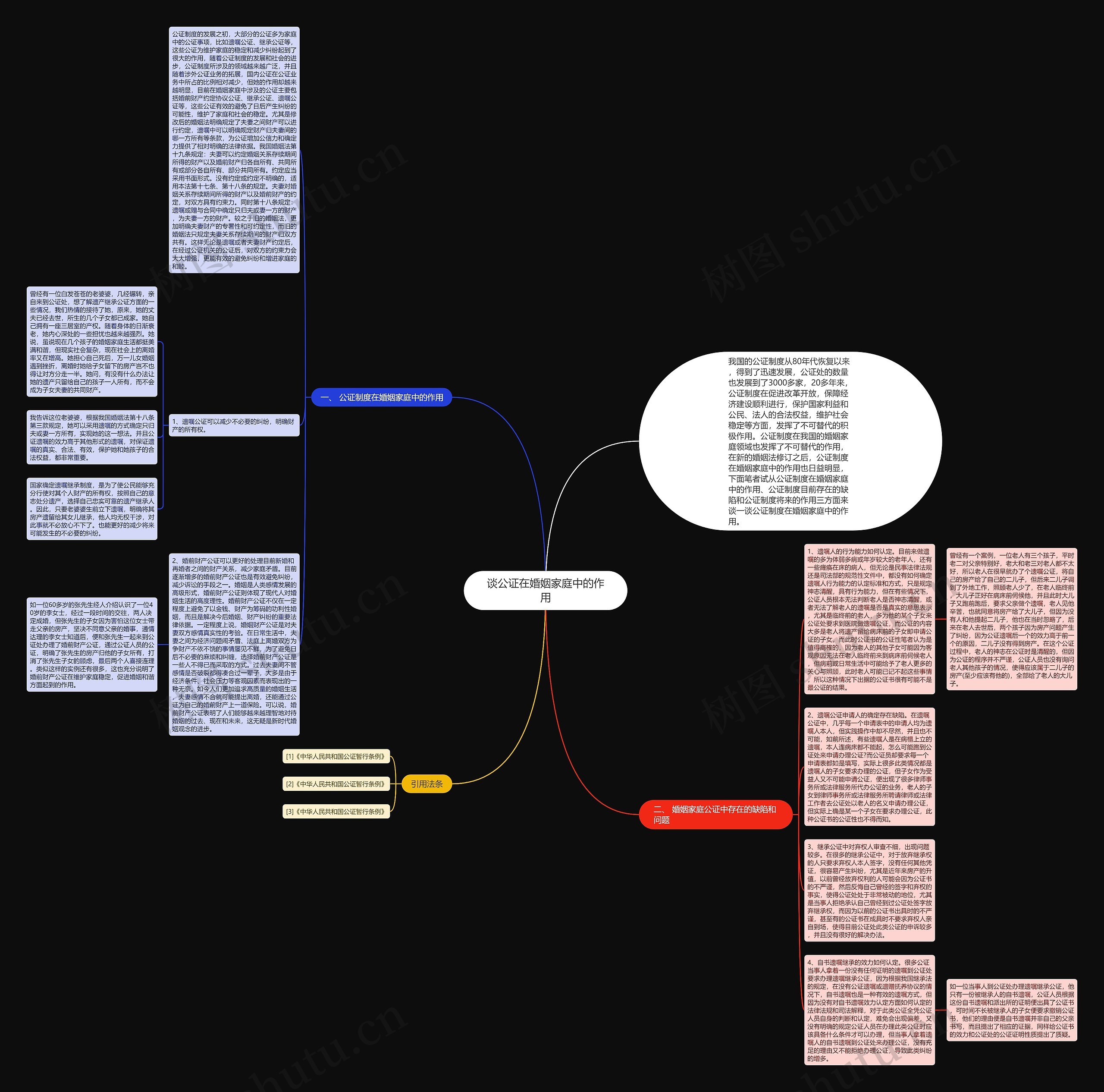 谈公证在婚姻家庭中的作用思维导图