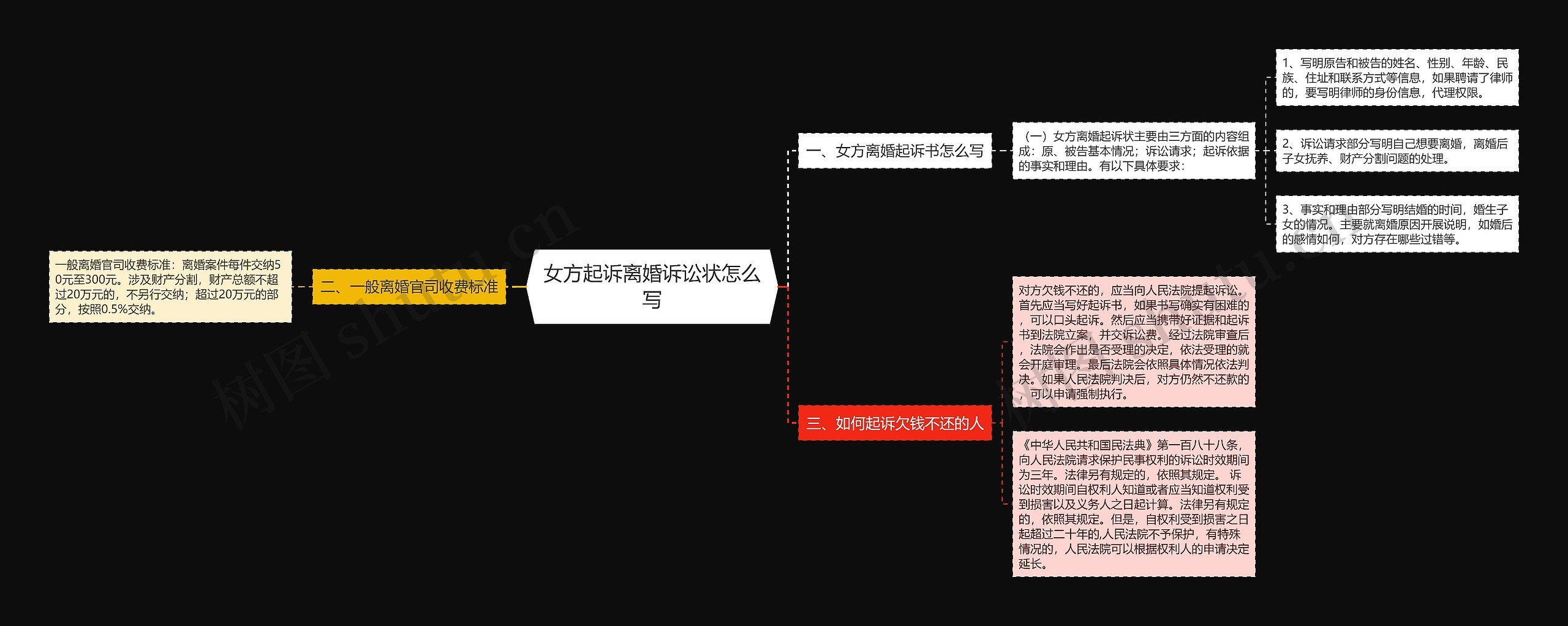 女方起诉离婚诉讼状怎么写