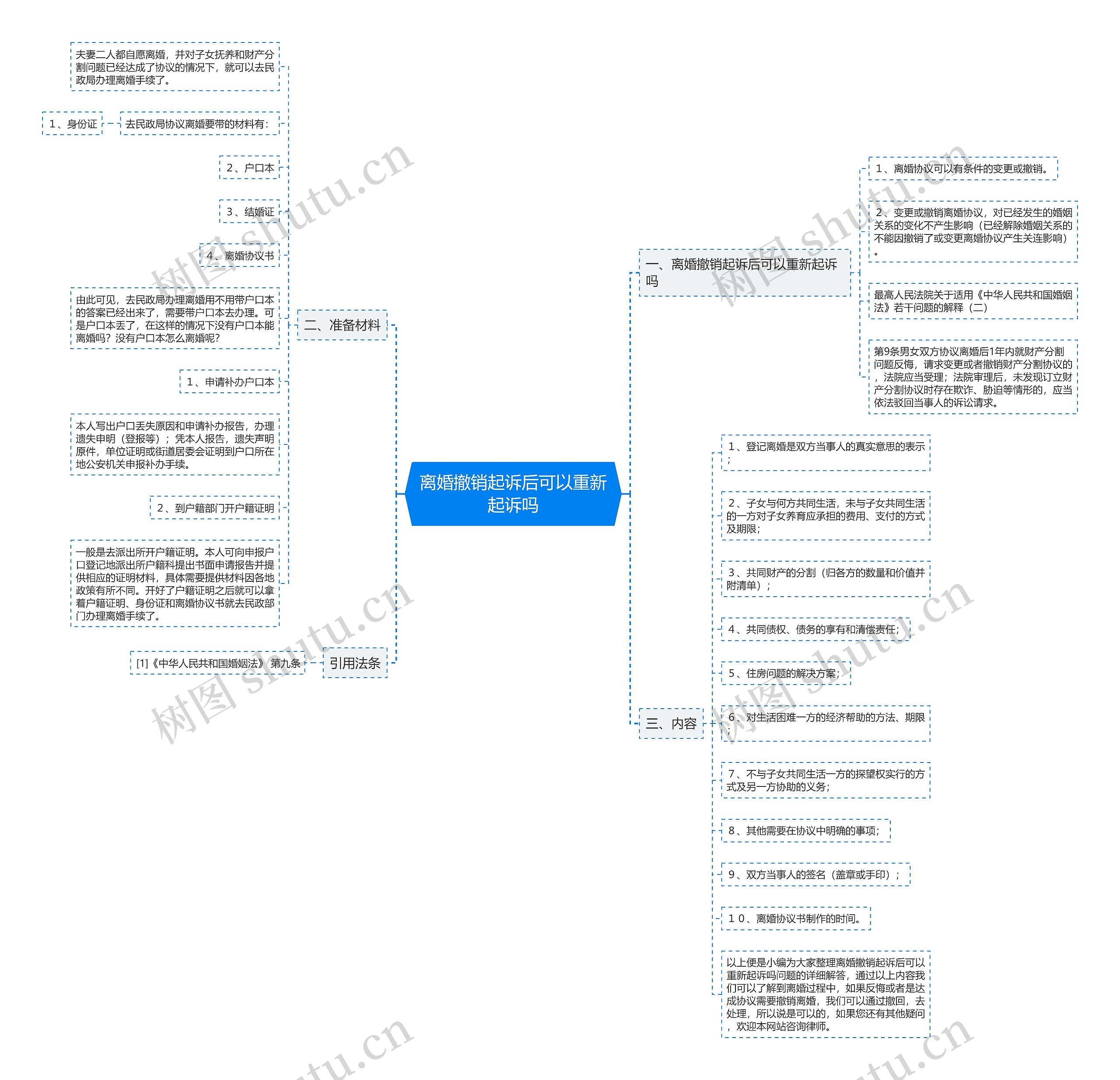 离婚撤销起诉后可以重新起诉吗 离婚撤销起诉后可以重新起诉吗