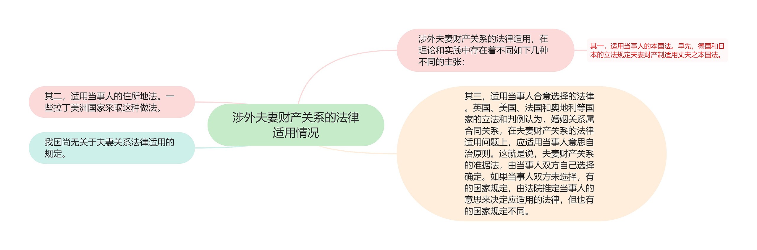 涉外夫妻财产关系的法律适用情况