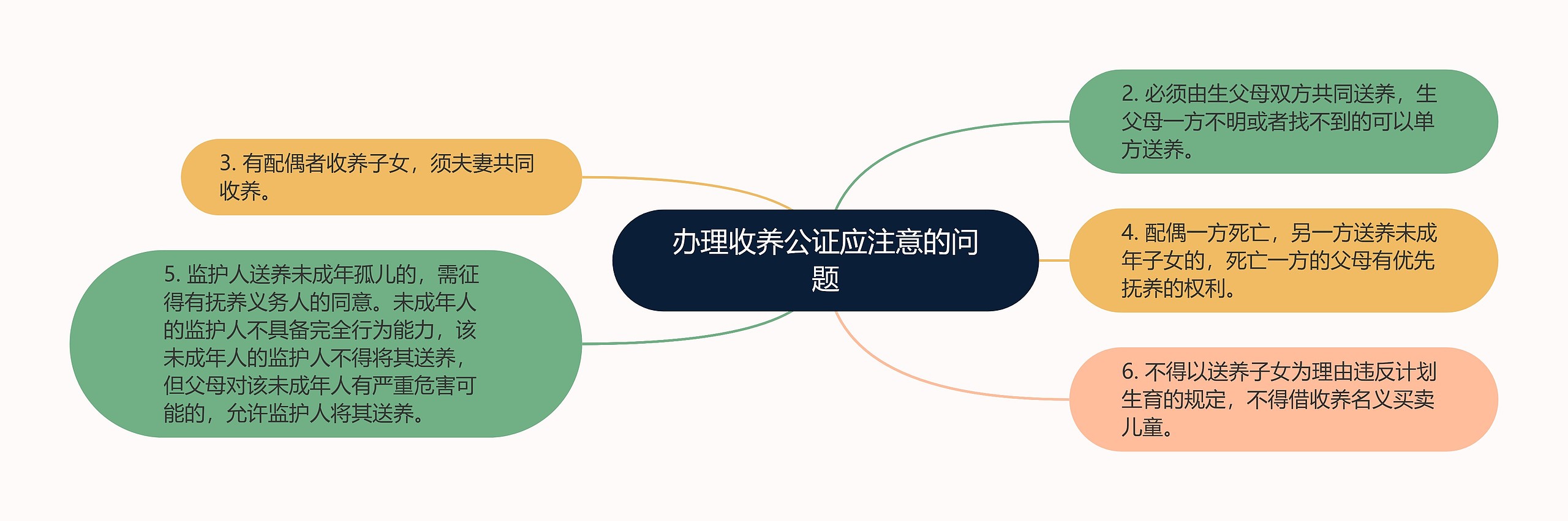 办理收养公证应注意的问题