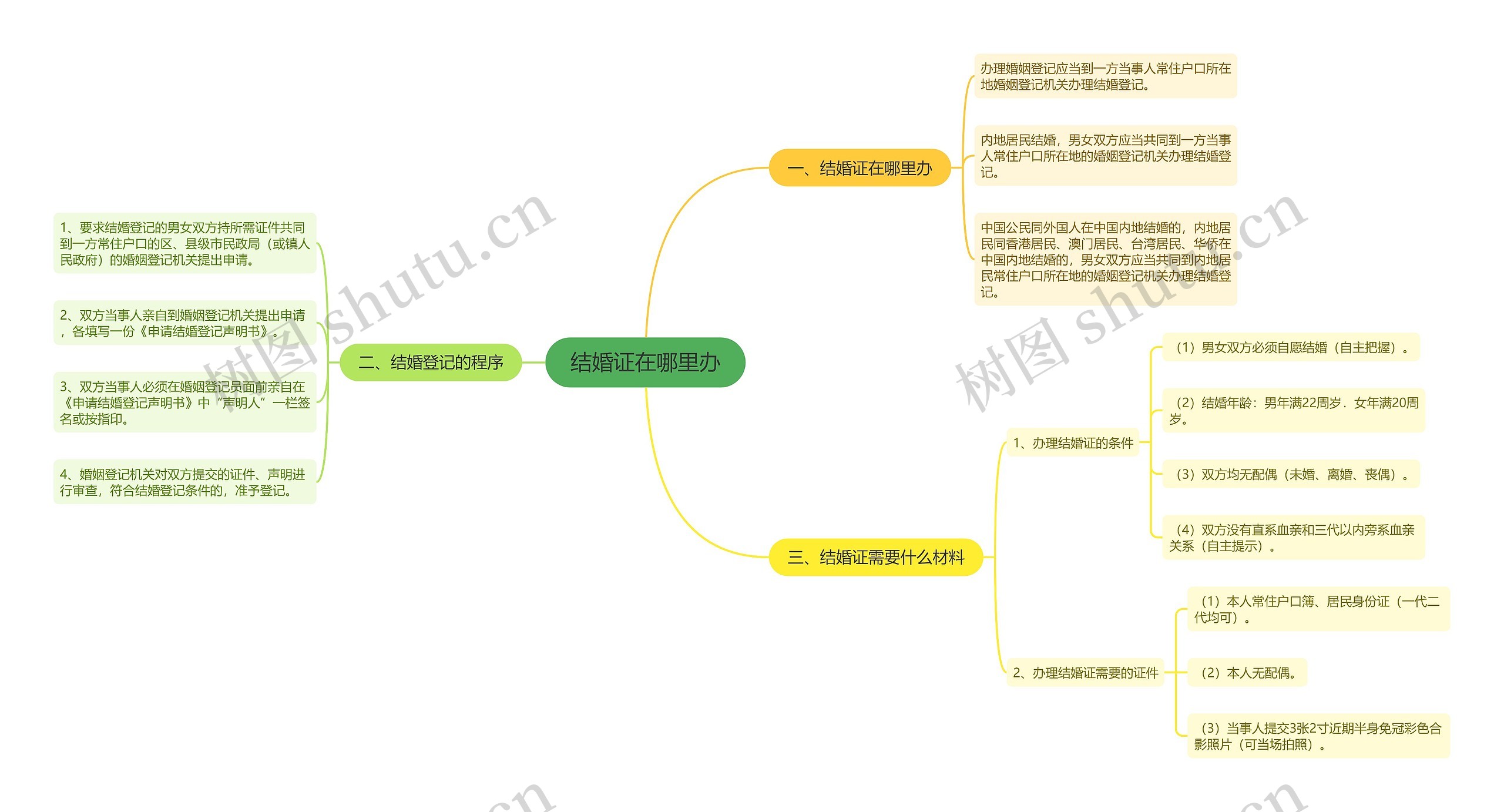 结婚证在哪里办 结婚证在哪里办