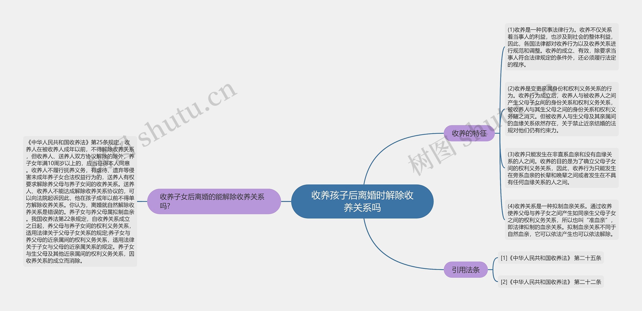 收养孩子后离婚时解除收养关系吗思维导图