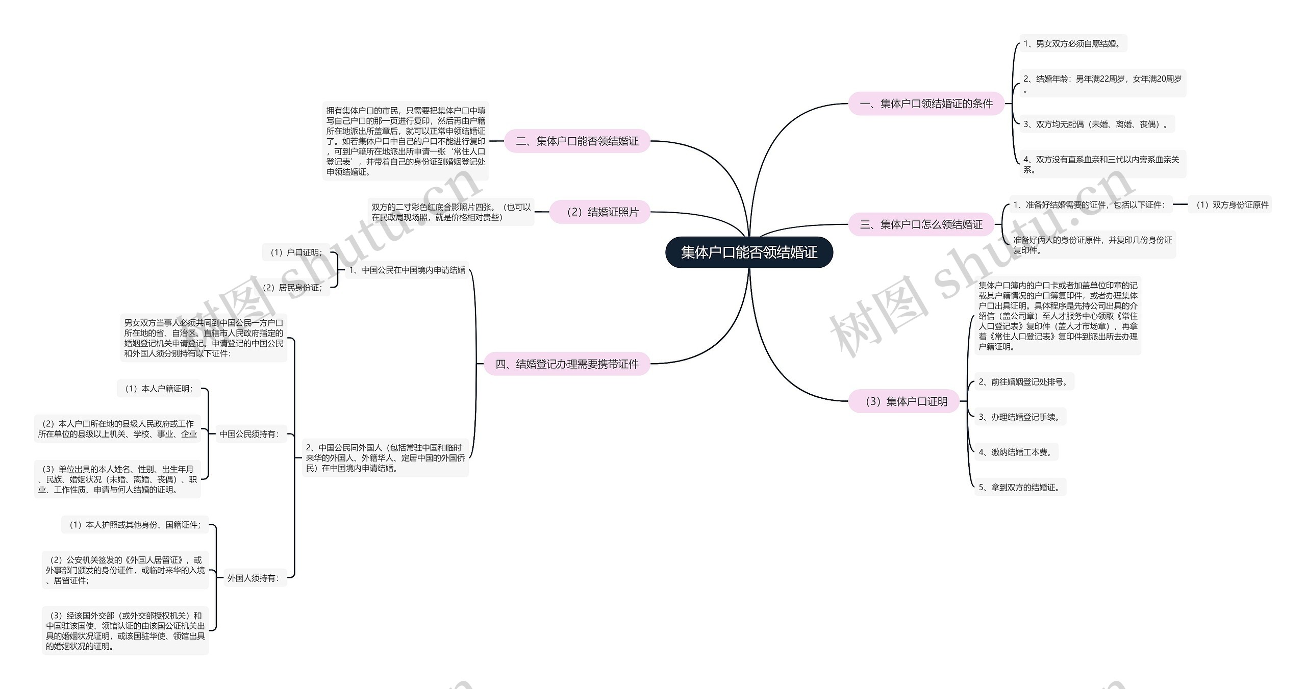集体户口能否领结婚证 集体户口能否领结婚证