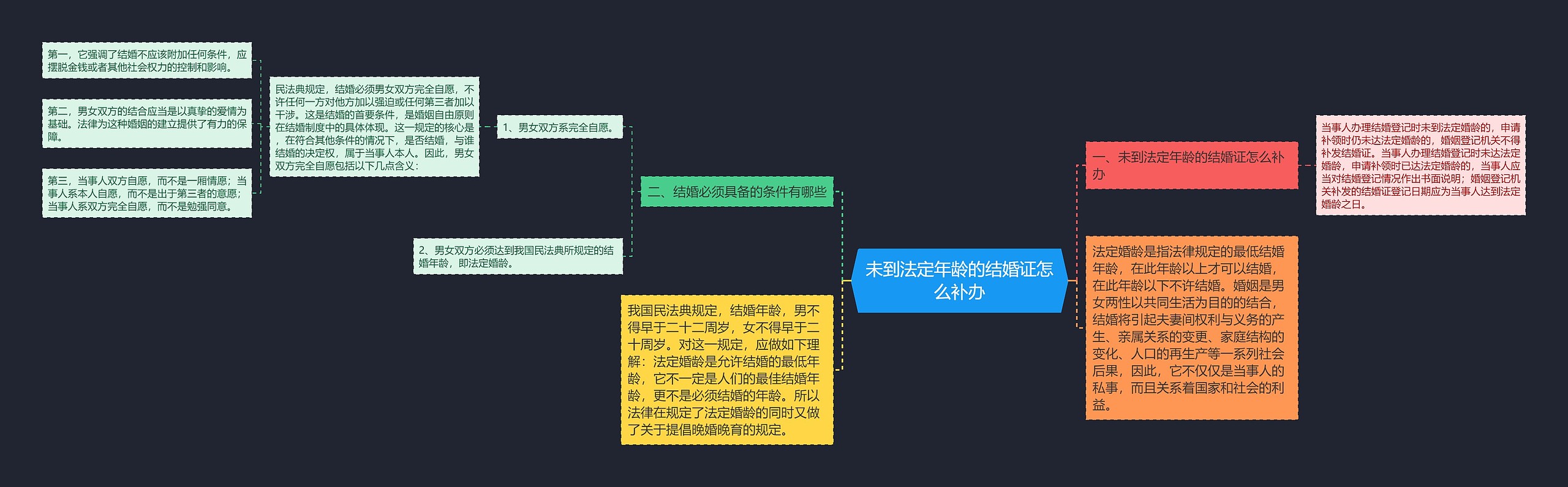 未到法定年龄的结婚证怎么补办