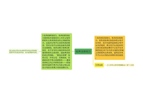 收养法律效力