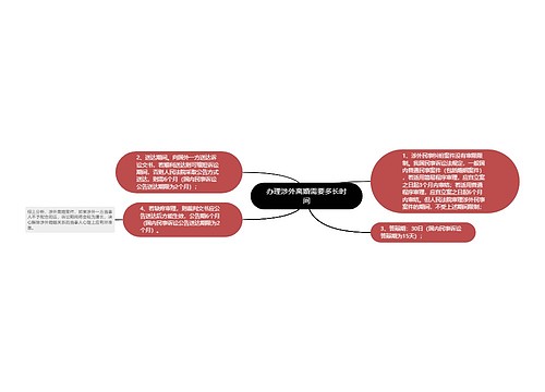 办理涉外离婚需要多长时间