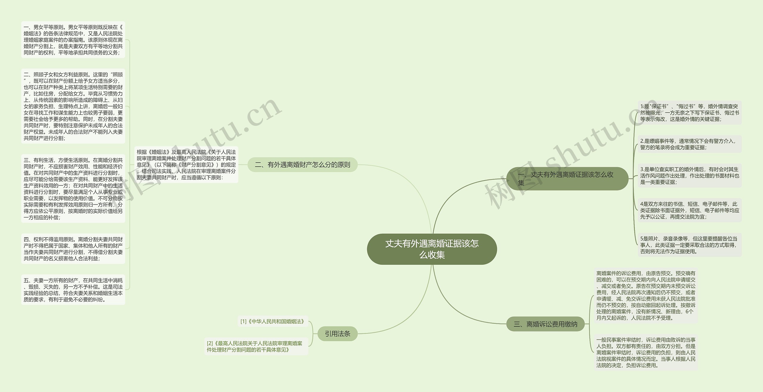 丈夫有外遇离婚证据该怎么收集思维导图