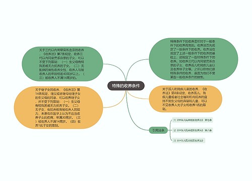 特殊的收养条件