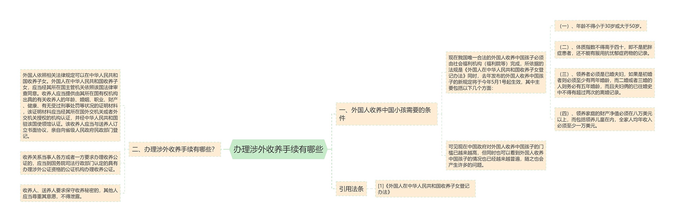 办理涉外收养手续有哪些