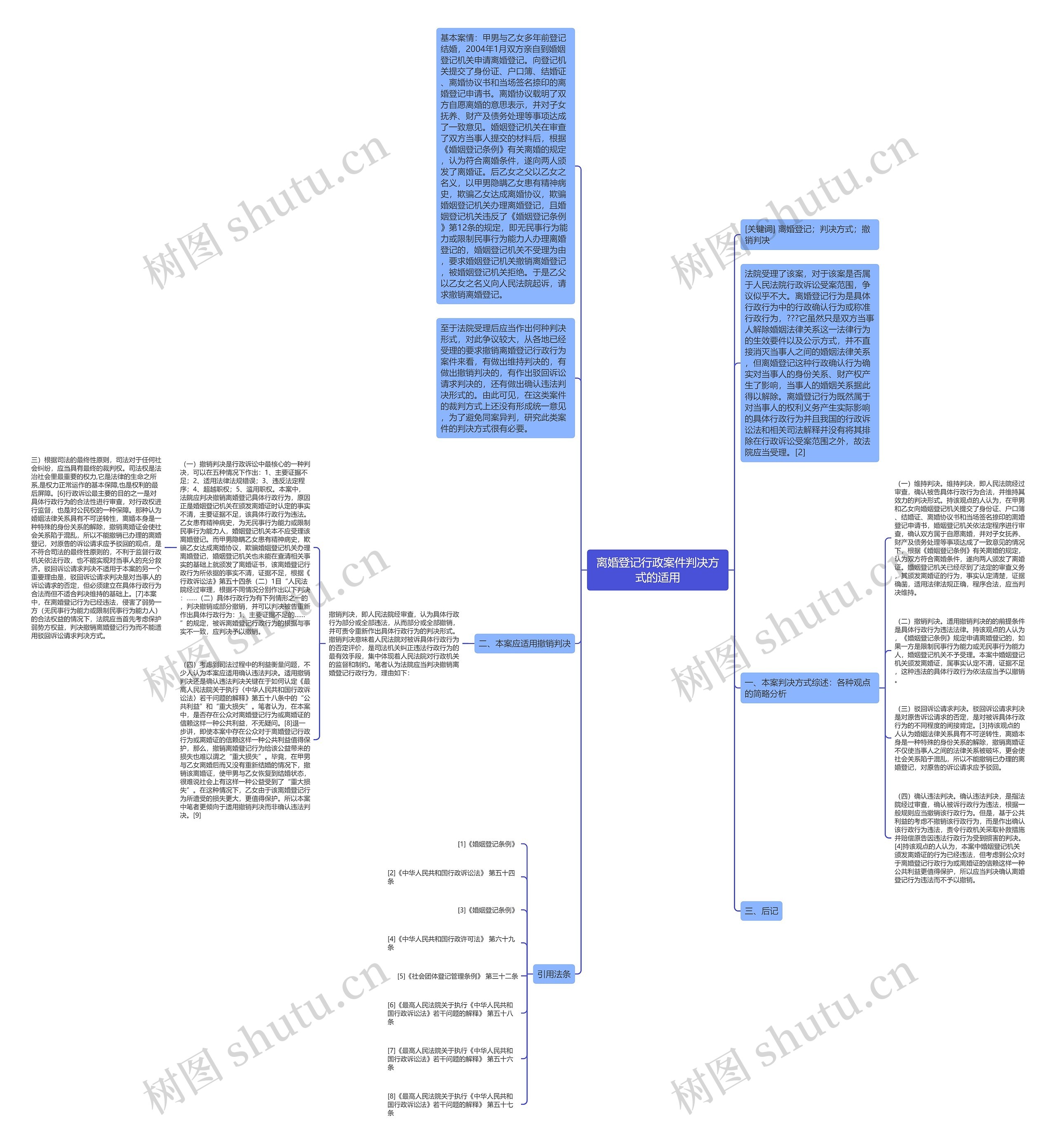 离婚登记行政案件判决方式的适用思维导图