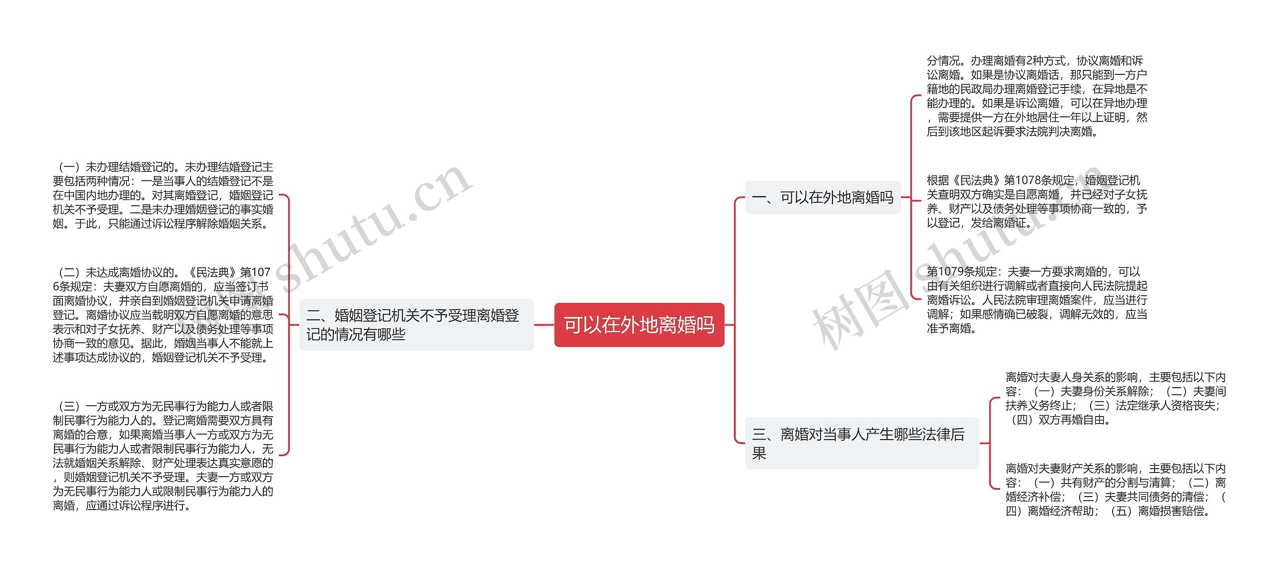 可以在外地离婚吗