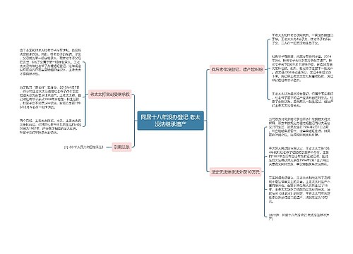 同居十八年没办登记 老太没法继承遗产