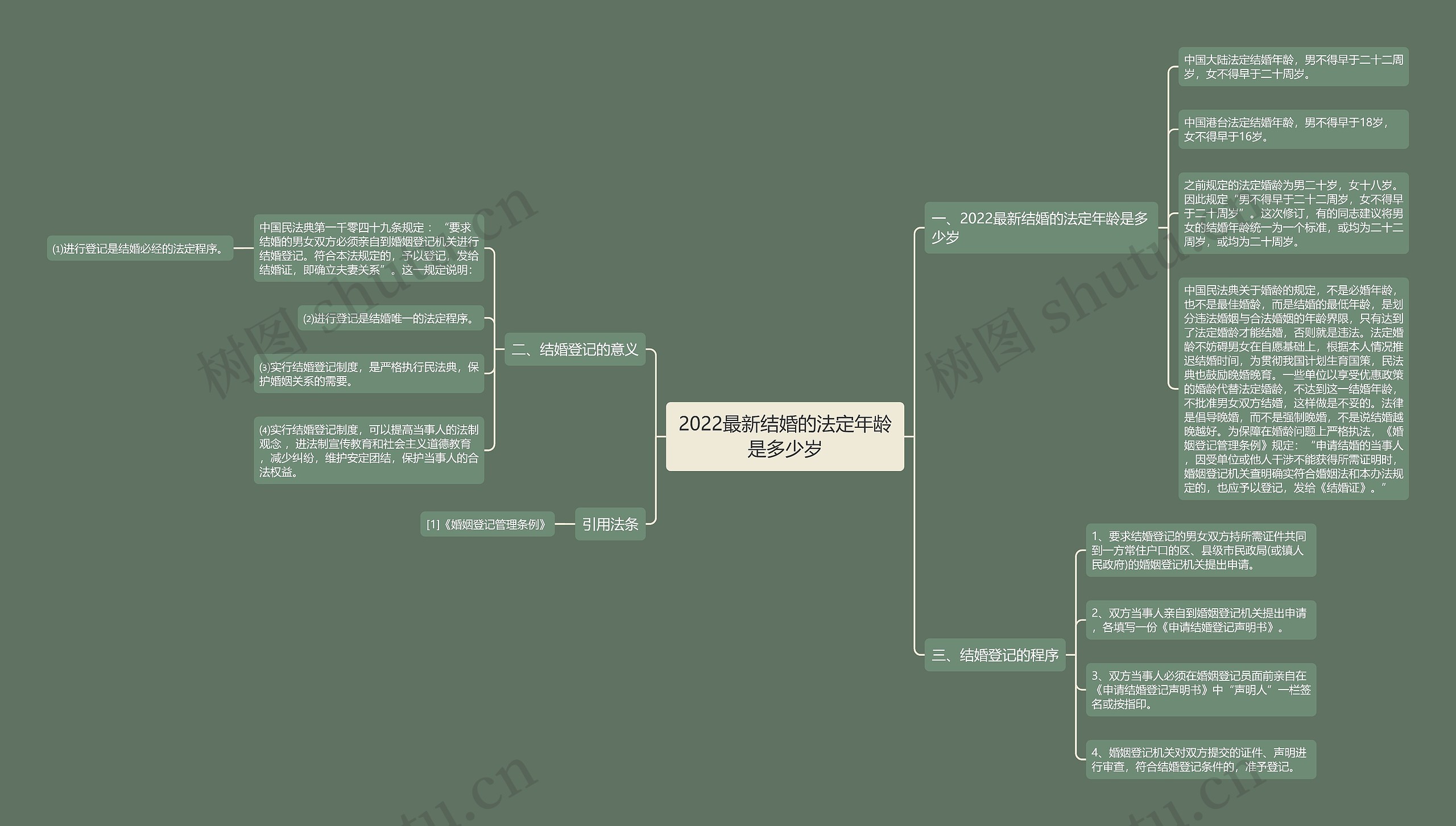 2022最新结婚的法定年龄是多少岁 2022最新结婚的法定年龄是多少岁