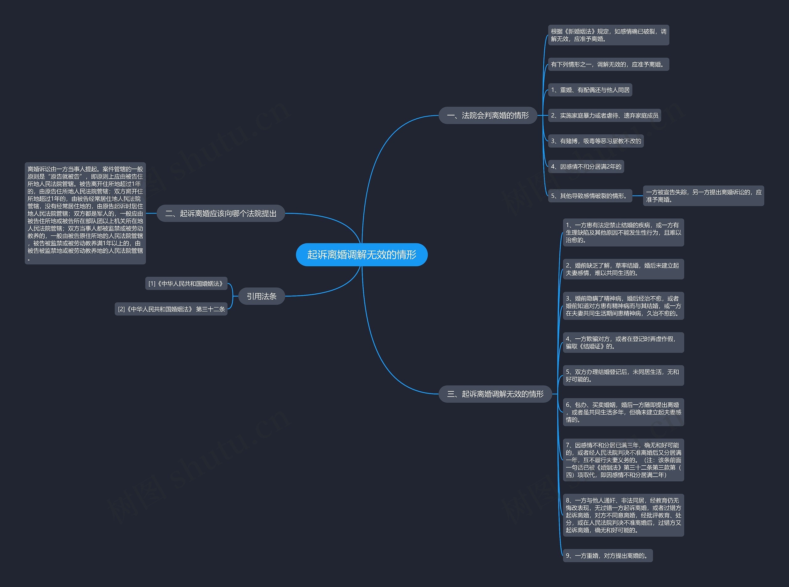 起诉离婚调解无效的情形 起诉离婚调解无效的情形