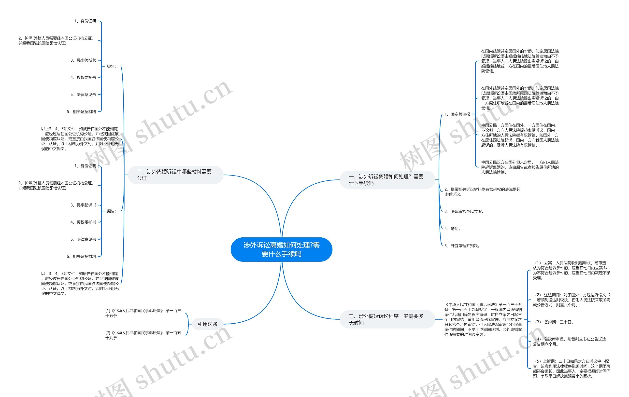 涉外诉讼离婚如何处理?需要什么手续吗 涉外诉讼离婚如何处理?需要什么手续吗