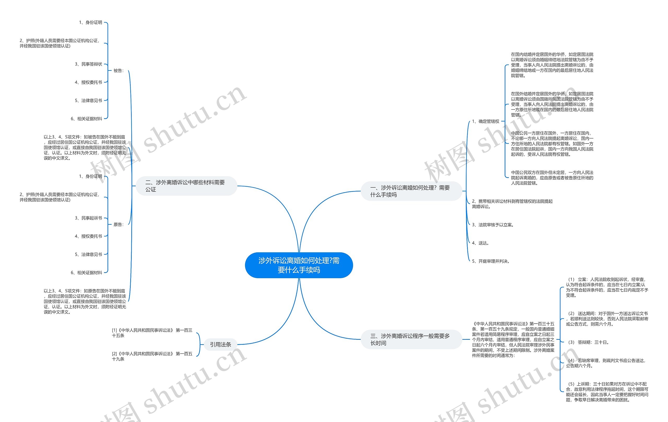 涉外诉讼离婚如何处理?需要什么手续吗思维导图